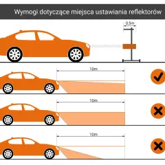 Ilustracja pokazuje, jak ustawić światła mijania. Prawidłowe ustawienie reflektorów zapewnia optymalne oświetlenie drogi.