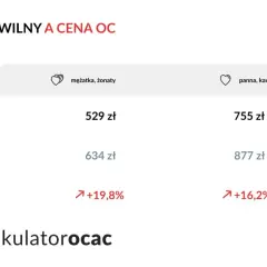 Ile kosztuje ubezpieczenie samochodu w 2025: poznaj aktualne ceny OC i AC