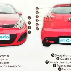 Światła Kia Rio 4: Wszystko o Rodzajach, Obsłudze i Bezpieczeństwie