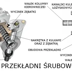 Odkryj Rodzaje przekładni kierowniczych: Budowa i Przekładnia kierownicza śrubowo kulkowa