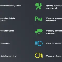 Jakie są światła w samochodzie: kompletna lista typów i zastosowań