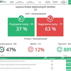 Ile jest pytań na prawo jazdy B? Sprawdź, co musisz wiedzieć