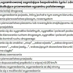 10 najczęstszych błędów prowadzących do oblania egzaminu na prawo jazdy