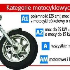 Jaką pojemność silnika dopuszcza prawo jazdy A2? Sprawdź limity
