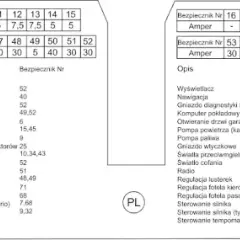 Bezpieczniki BMW E46 - lokalizacja, funkcje i wymiana krok po kroku