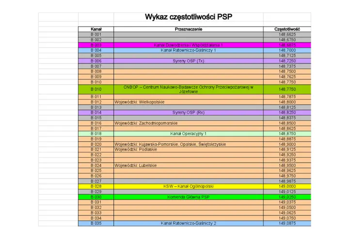 Odkryj Straż Pożarna Częstotliwości: Kanały Radiowe i Częstotliwości PSP Czeka na Ciebie