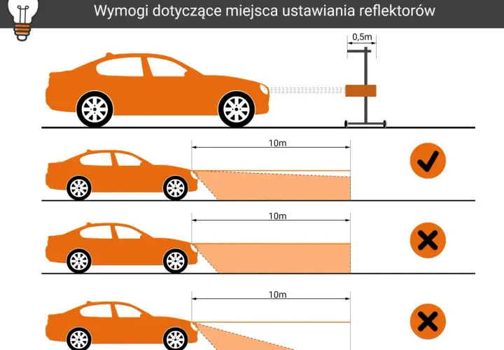 Ilustracja pokazuje, jak ustawić światła mijania. Prawidłowe ustawienie reflektorów zapewnia optymalne oświetlenie drogi.