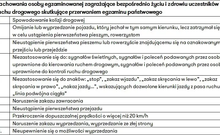 10 najczęstszych błędów prowadzących do oblania egzaminu na prawo jazdy