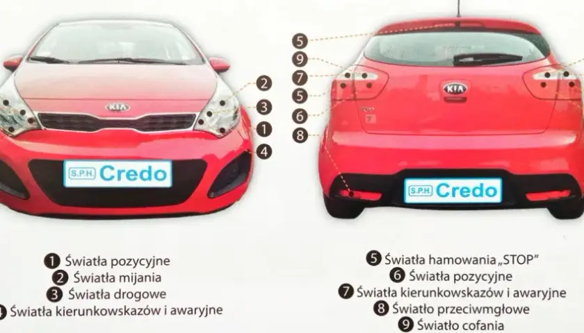 Światła Kia Rio na Egzaminie: Kompletny Poradnik Sprawdzania