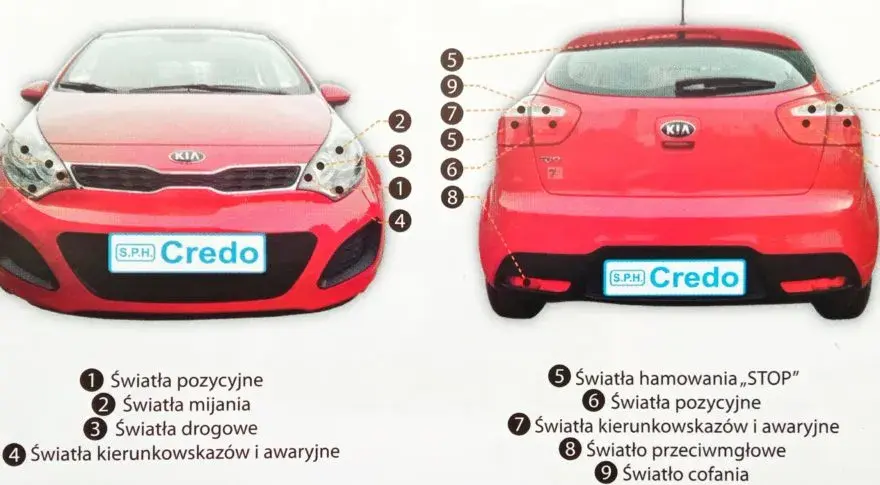 Światła Kia Rio na Egzaminie: Kompletny Poradnik Sprawdzania