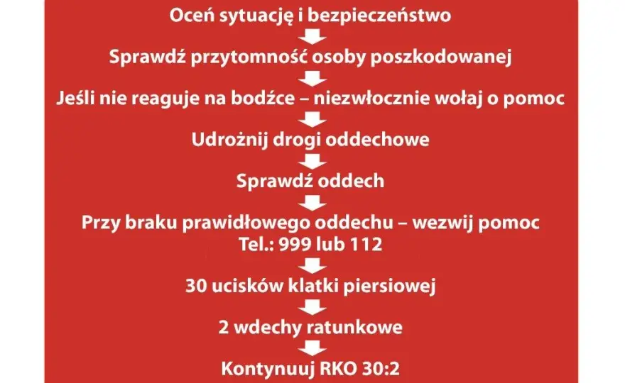 Pierwsza pomoc na egzaminie prawa jazdy: Co musisz wiedzieć