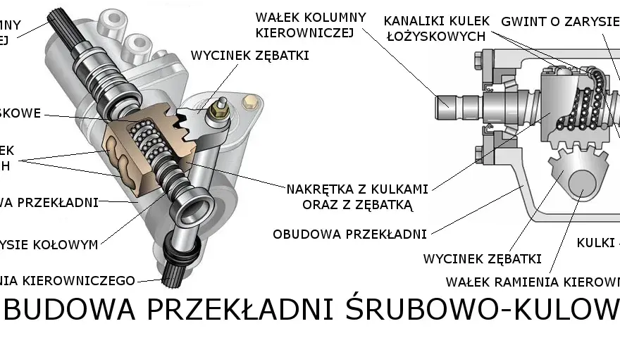 Odkryj Rodzaje przekładni kierowniczych: Budowa i Przekładnia kierownicza śrubowo kulkowa