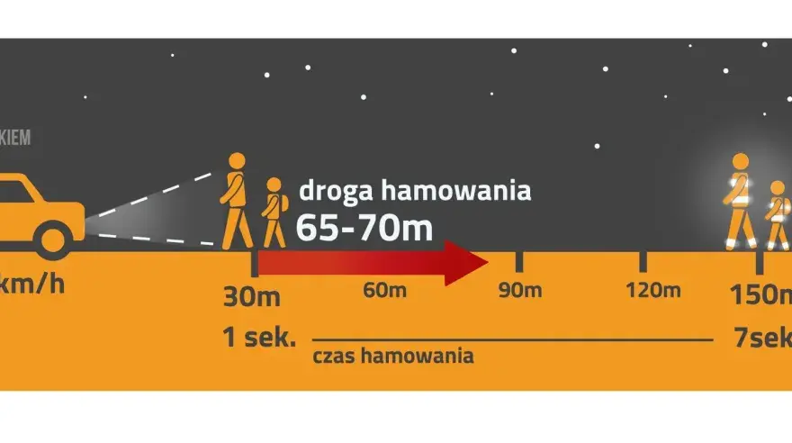 Jaki odstęp przy wyprzedzaniu kolumny pieszych? Sprawdź przepisy