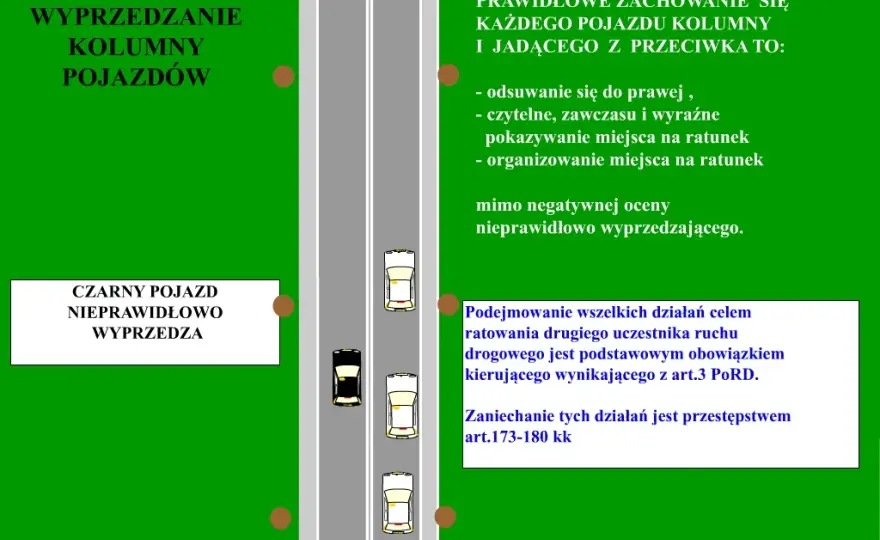 Odstępy podczas wyprzedzania: Przepisy dla bezpieczeństwa