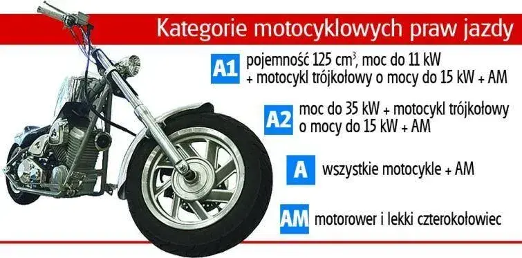 Prawo jazdy A2: jakie są ograniczenia pojemności silnika motocykli?
