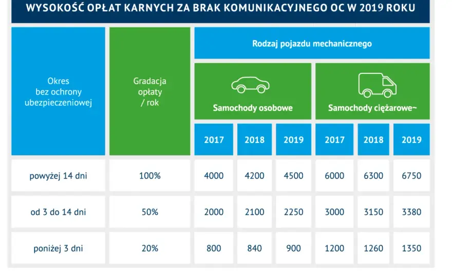Jak szybko sprawdzić czy samochód ma OC? 3 najlepsze sposoby online