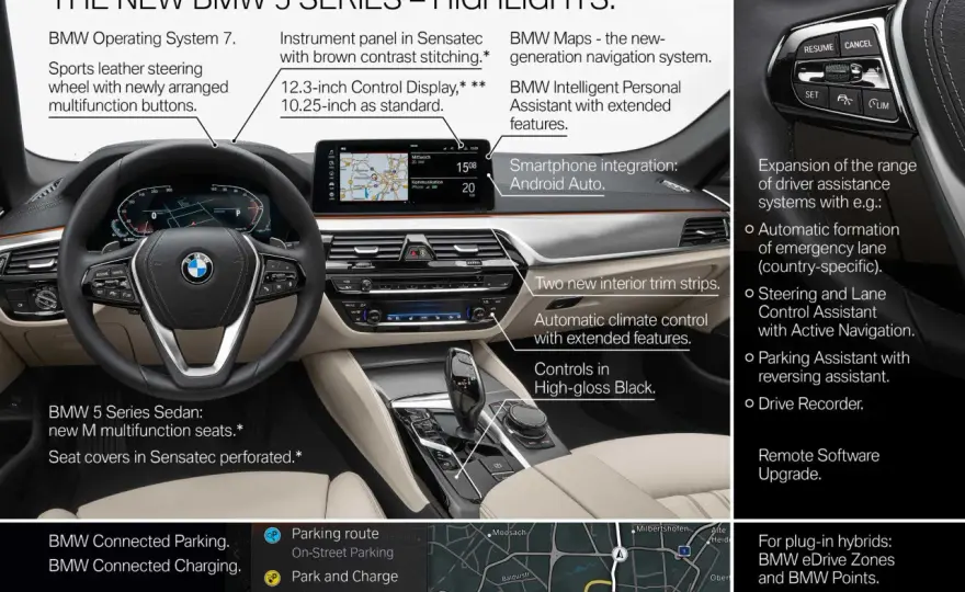 BMW serii 5 – fascynująca historia, specyfikacje i innowacje modelu