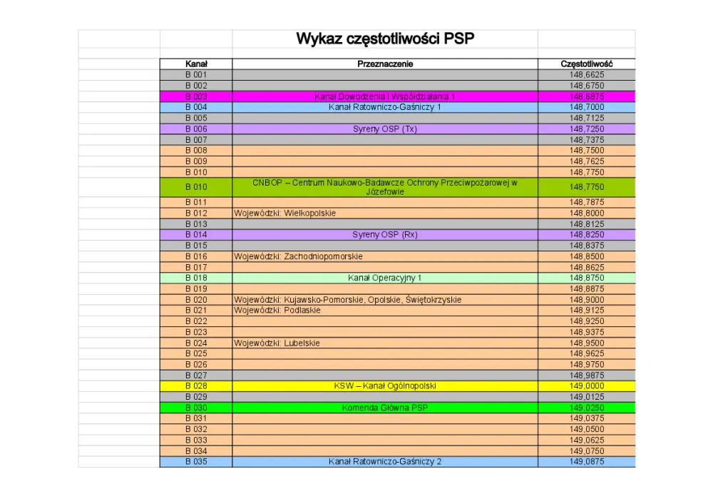 Odkryj Straż Pożarna Częstotliwości: Kanały Radiowe i Częstotliwości PSP Czeka na Ciebie