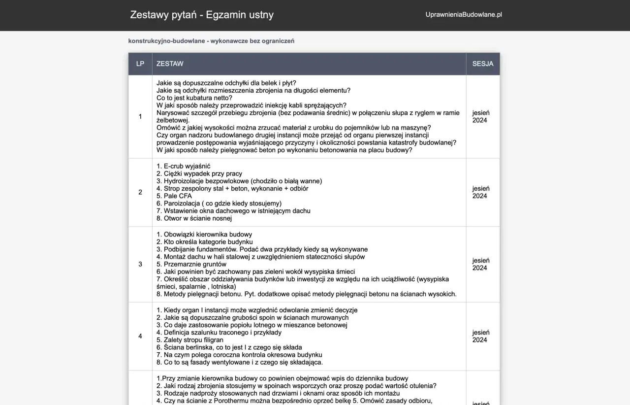 Egzamin na pilarza: Kluczowe pytania i porady jak zdać