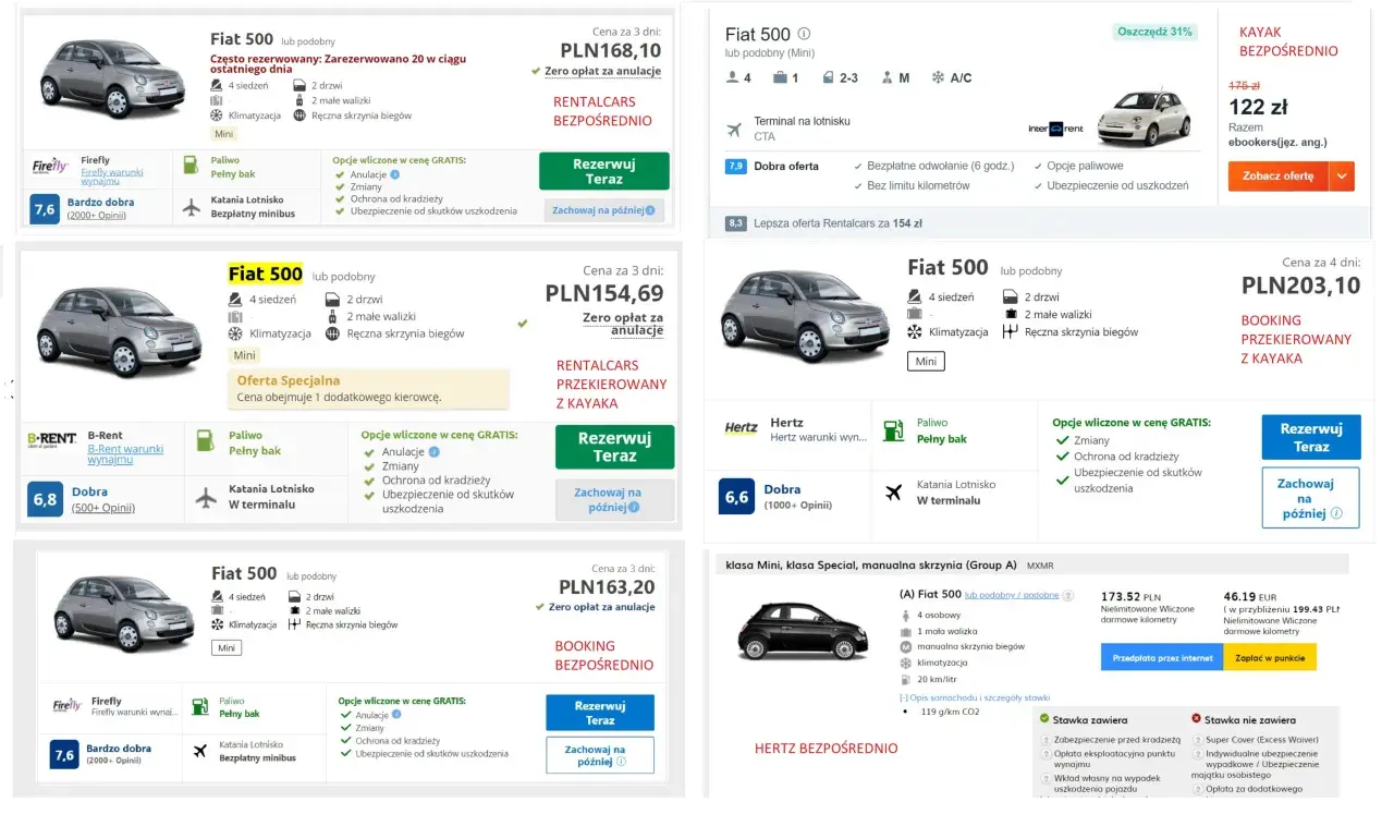 Ile kosztuje wypożyczenie samochodu na tydzień? Ceny zaczynają się od 122 zł za Fiata 500.