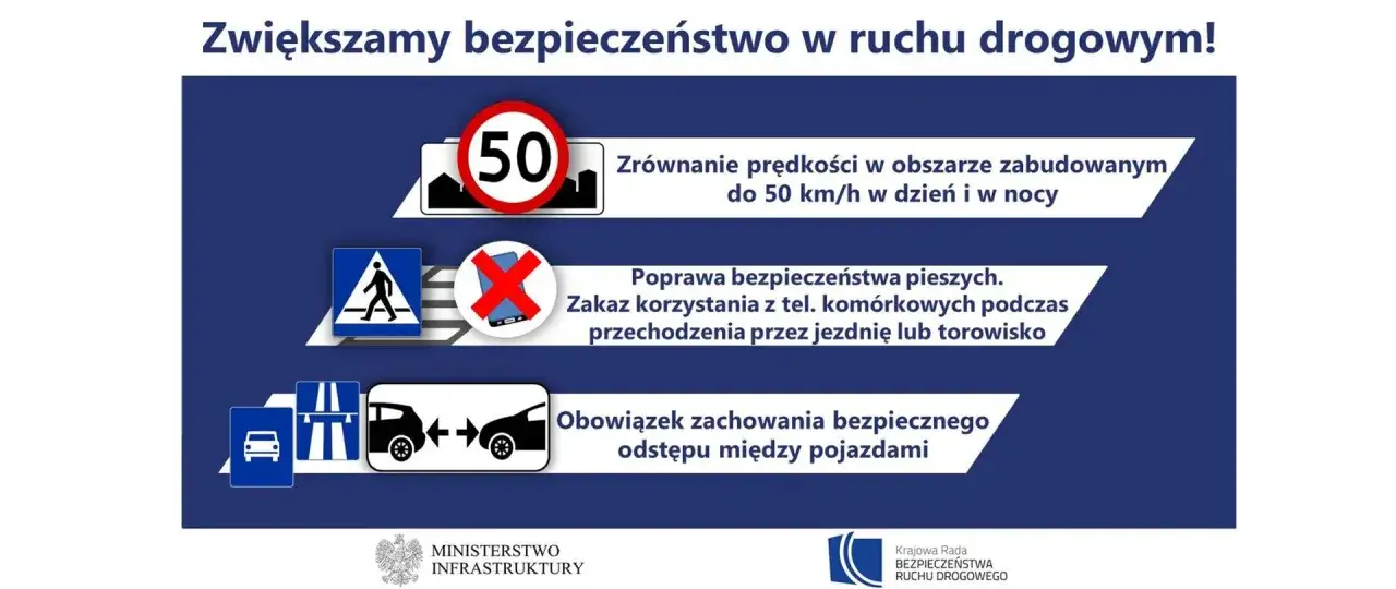 Znak ograniczenia prędkości 50, przejście dla pieszych, zakaz używania telefonu, bezpieczny odstęp. Kiedy należy zachować szczególną ostrożność na drodze.