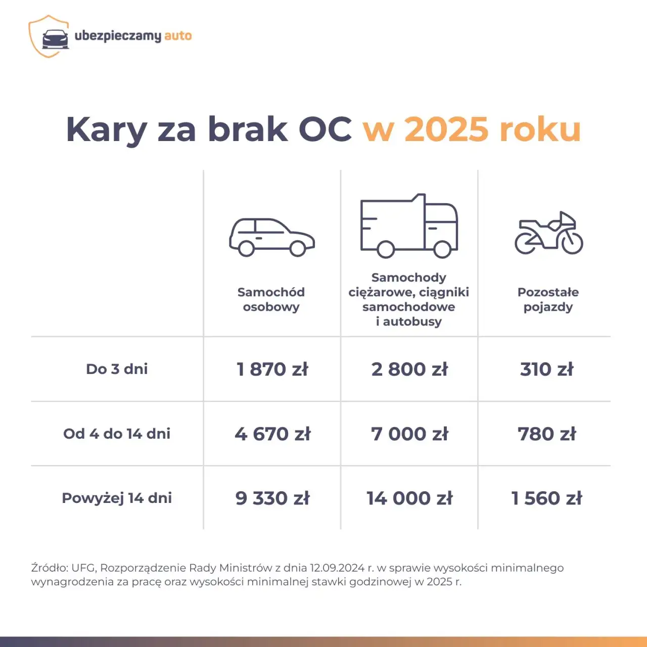 Zdjęcie Ile kosztuje prawo jazdy na crossa? Sprawdź, by nie przepłacić