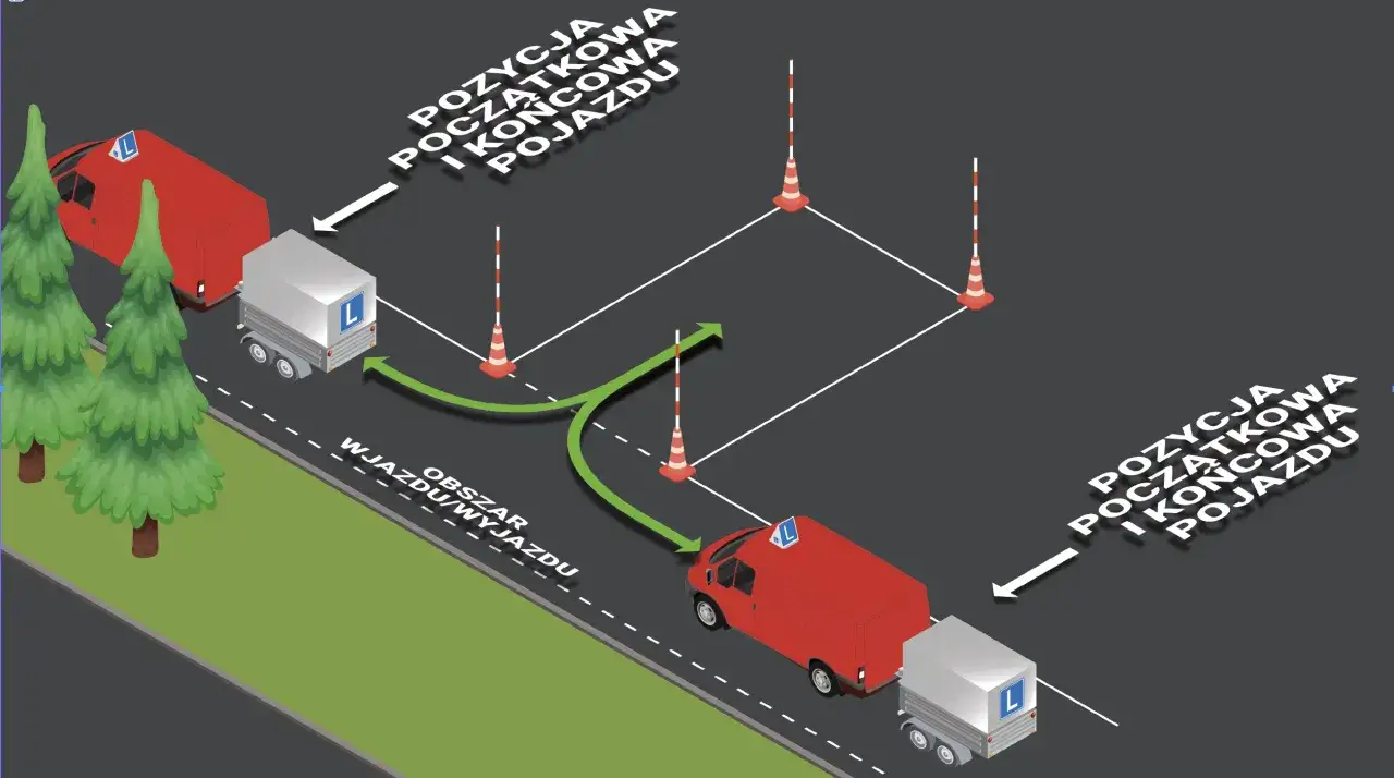 Ilustracja przedstawia plac manewrowy z pachołkami, na którym samochody z przyczepami wykonują zadania egzaminacyjne kat B.