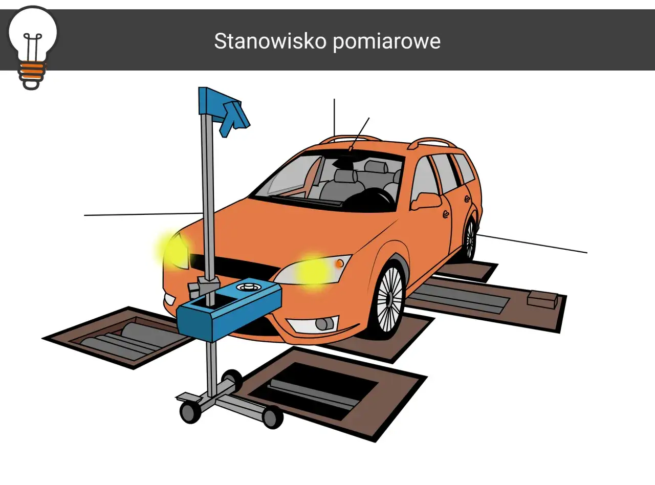 Stanowisko pomiarowe do ustawiania świateł w samochodzie. Dowiedz się, jak samemu ustawić światła w samochodzie.