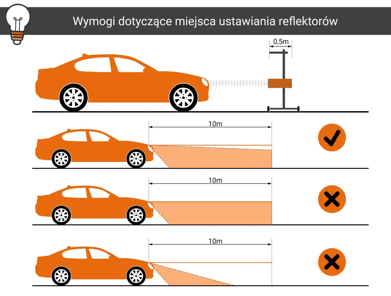 Ilustracja pokazuje, jak ustawić światła mijania. Prawidłowe ustawienie reflektorów zapewnia optymalne oświetlenie drogi.